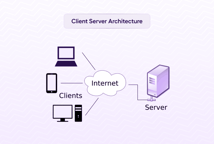 Server and Client webserver